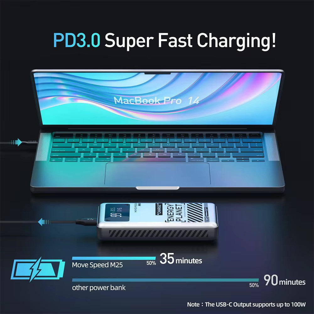 M25Pro 140W Power Bank 25000Mah